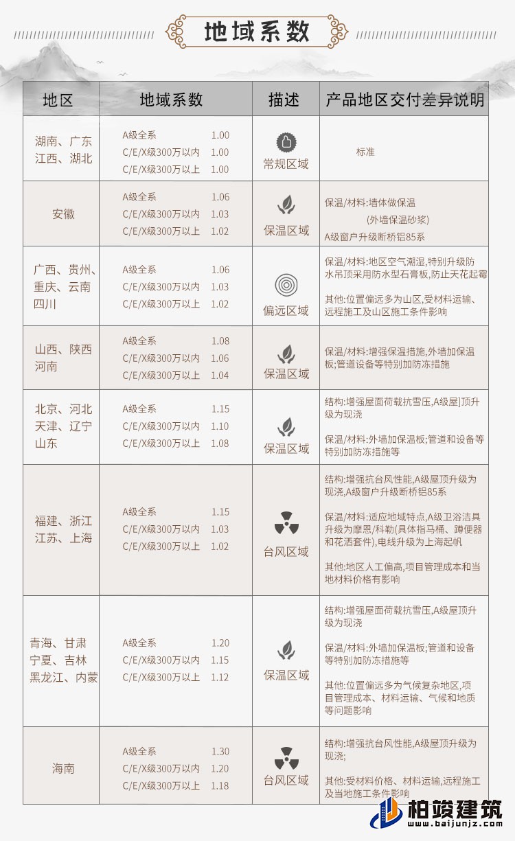 农村三层中式别墅可以领包入住C2001-新中式风格